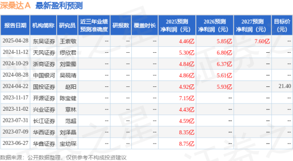 宏基资本 中国银河：给予深桑达A买入评级