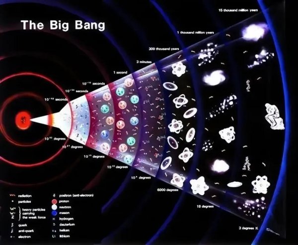 银易配资 深度科普：宇宙源于“无中生有”，那么大爆炸之前发生什么？