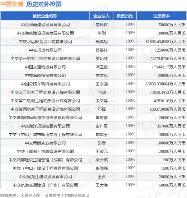 华夏国际 中国交建（601800.SH）新增一起对外投资，被投资公司为中交国际铁道运营有限公司